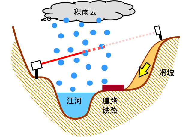 普通激光情况下