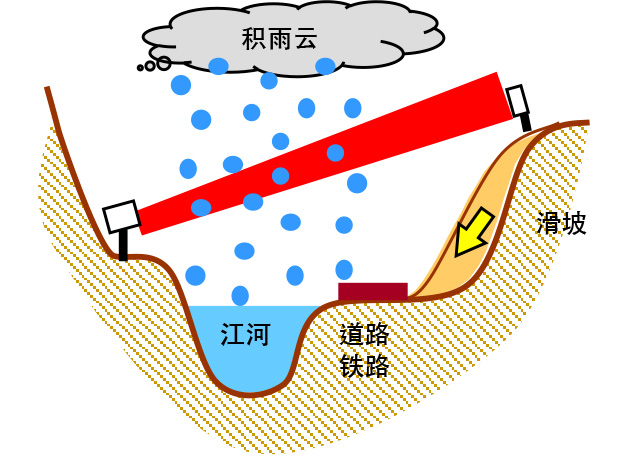 扩散激光变位计情况下