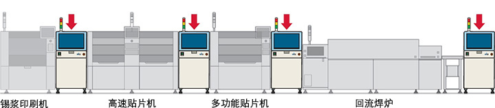 锡浆印刷机 高速贴片机 多功能贴片机 回流焊炉