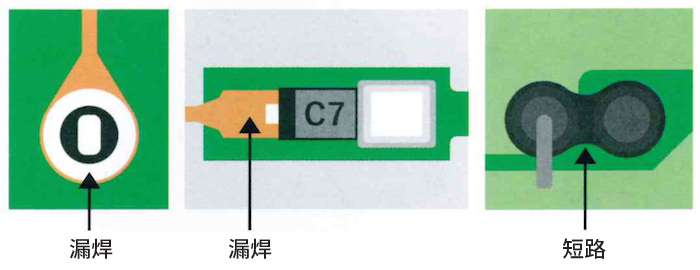 专门用于焊锡面的检查项目