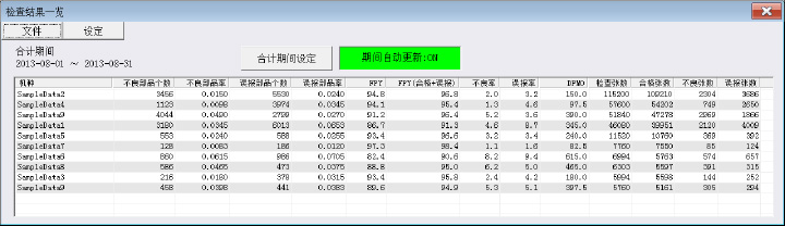 按机种进行的检查结果统计画面