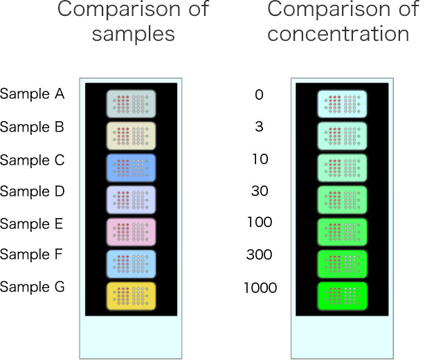 Comparison of samples　Comparison of concentration