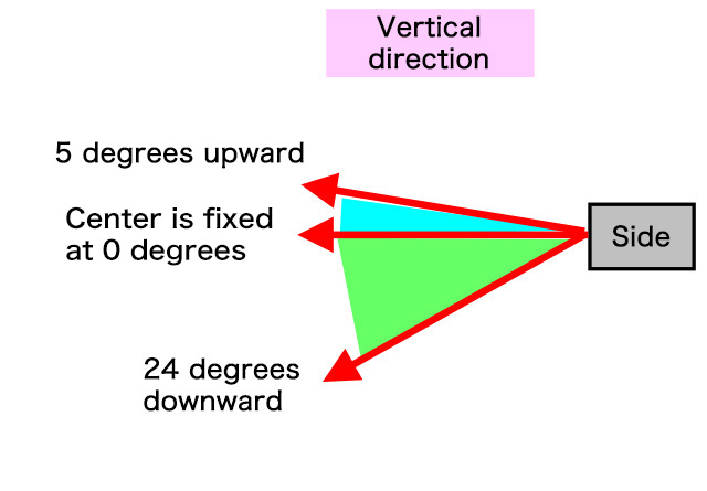 Vertical direction