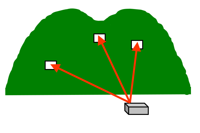 Surveying the displacement of the distance between three points at the same time.