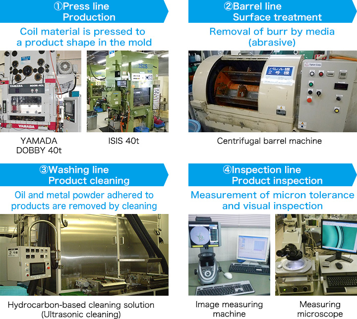 Press Production Process (General Pressed Product)