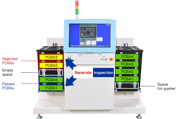 Multiple PCBAs can be inspected automatically by setting them only once.