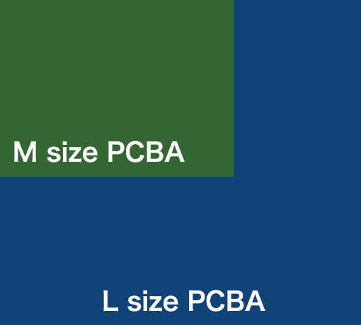 M size PCBA / L size PCBA