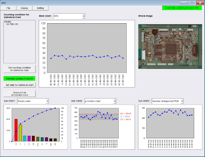 Screen for tallying inspection result by model