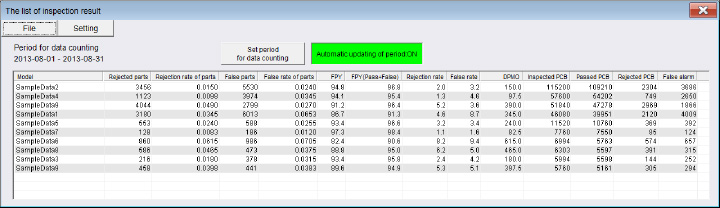 Screen for tallying inspection result by model