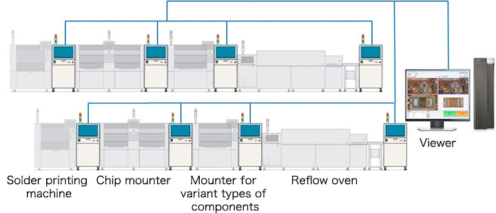 Solder printing machine / Chip mounter / Mounter for variant types of components / Reflow oven