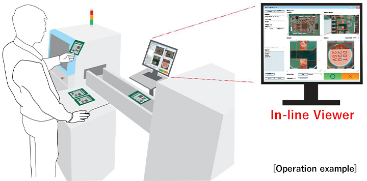 IN-line Viewer Operation example