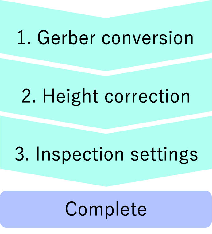1.Gerber conversion → 2.Height correction → 3.Inspection settings → Complete