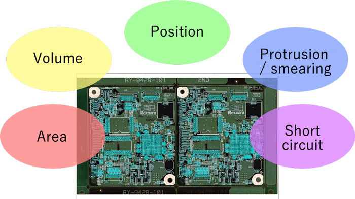 Volume, Area, Position, Protrusion / smearing, Short circuit