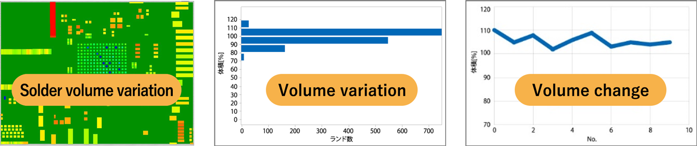 Analysis of Test Results