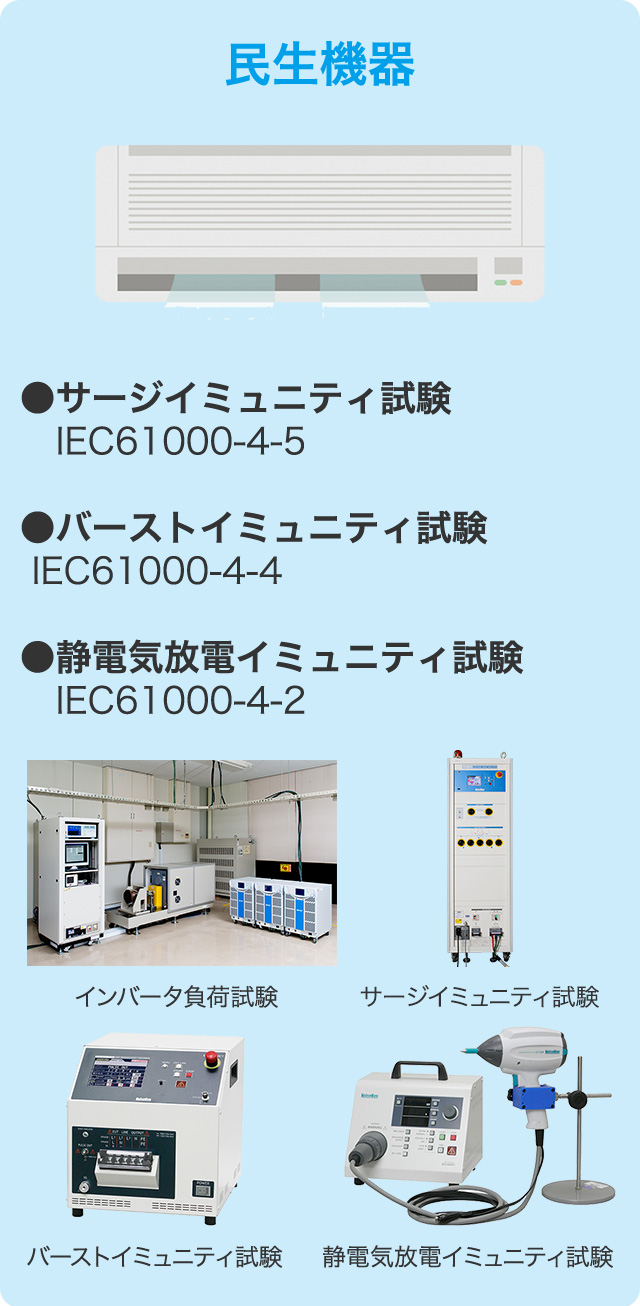 民生機器　●サージイミュニティ試験 IEC61000-4-5　●バーストイミュニティ試験 IEC61000-4-4　●静電気放電イミュニティ試験 IEC61000-4-2