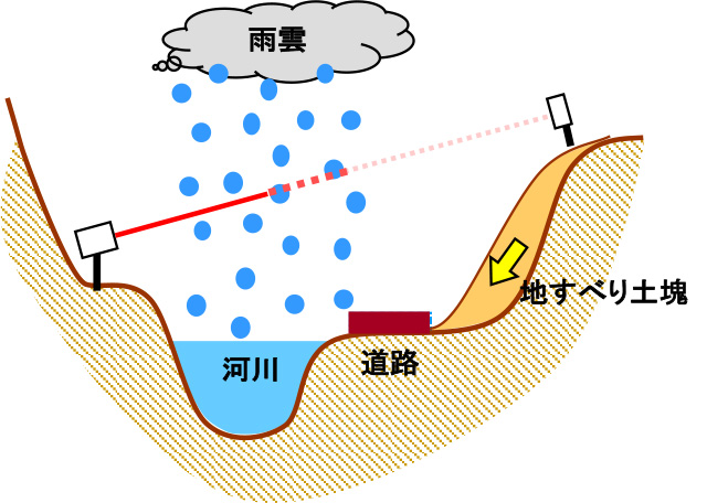 通常のレーザー光の場合