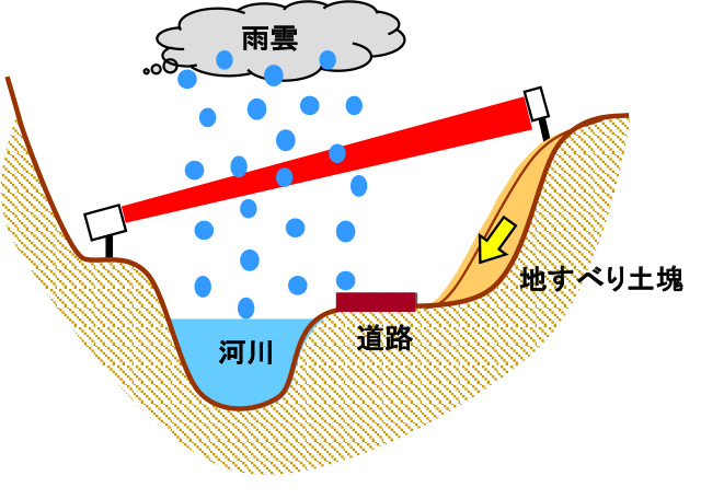 拡散レーザー変位計の場合