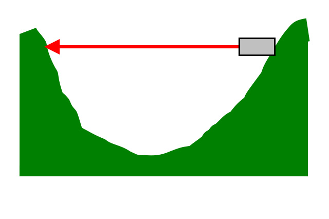 谷間、橋脚間などの2点間距離の変位を検知