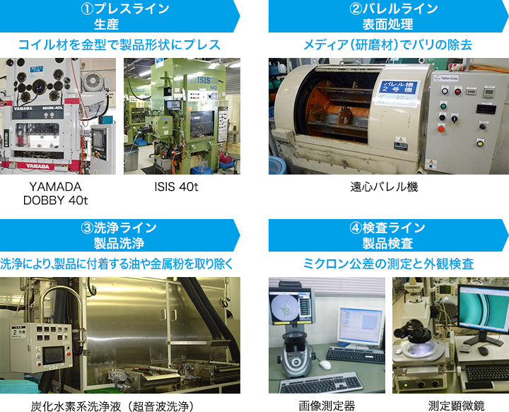 プレス生産工程（一般プレス加工品）