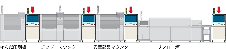 はんだ印刷機 チップ・マウンター 異型部品マウンター リフロー炉