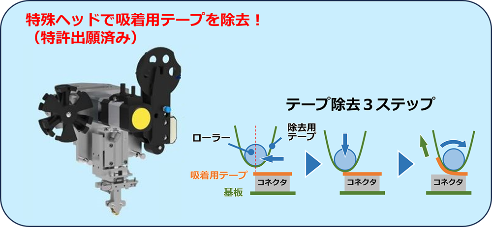 特殊ヘッドで吸着用テープを除去！（特許出願済み）