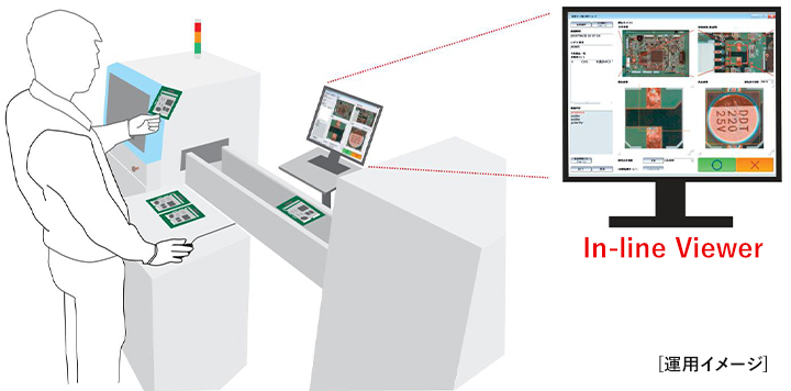 IN-line Viewer 運用イメージ