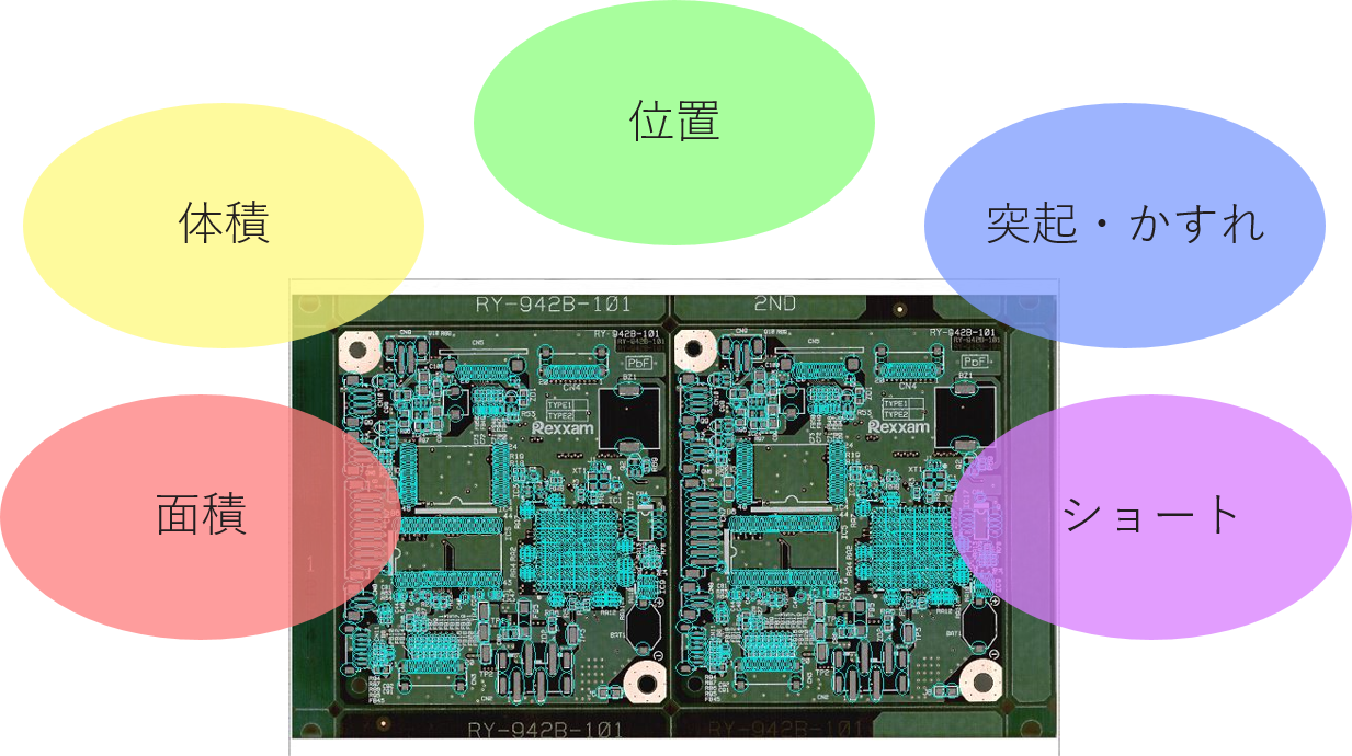 面積、体積、位置、突起・かすれ、ショート