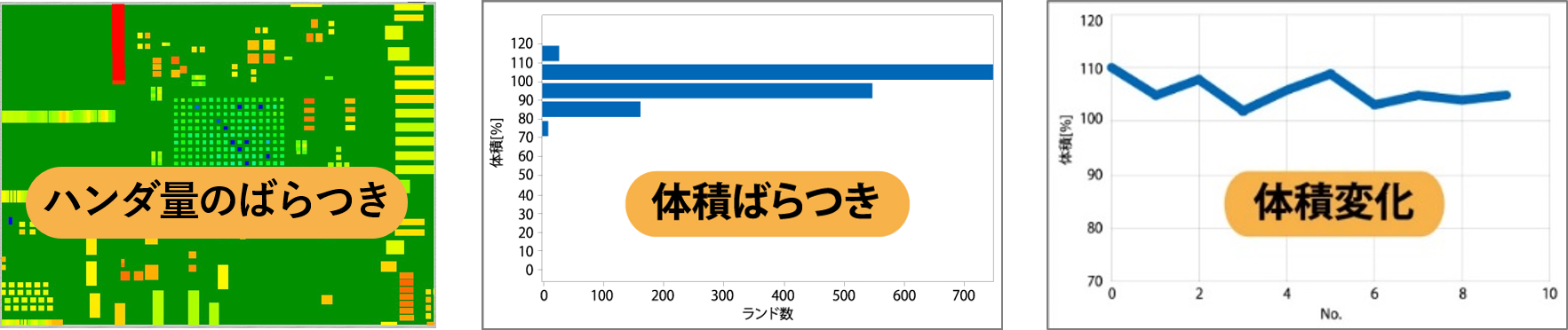 検査結果の解析