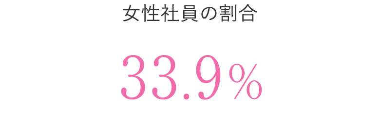 女性社員の割合：33.9%