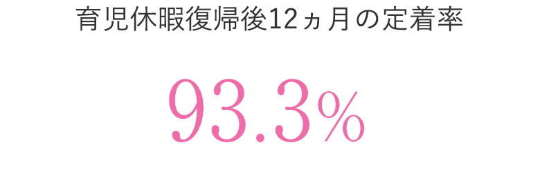 育児休暇復帰後12ヵ月の定着率：93.3%