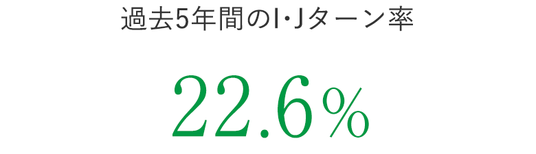 過去5年間のI･Jターン率：22.6%